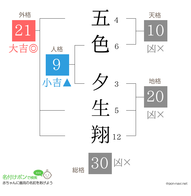 五色 夕生翔さんの姓名判断結果