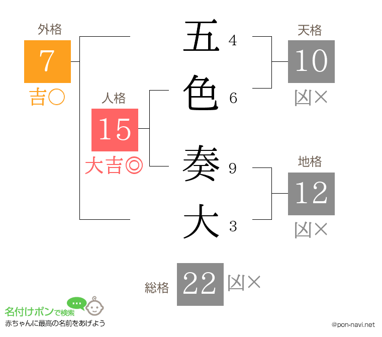 五色 奏大さんの姓名判断結果