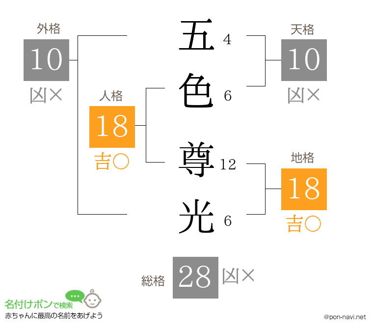 五色 尊光さんの姓名判断結果