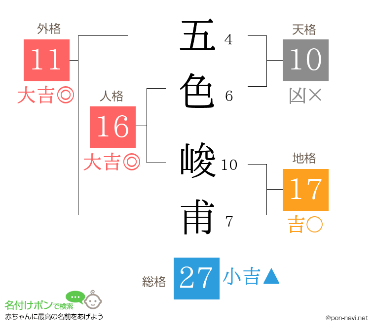 五色 峻甫さんの姓名判断結果