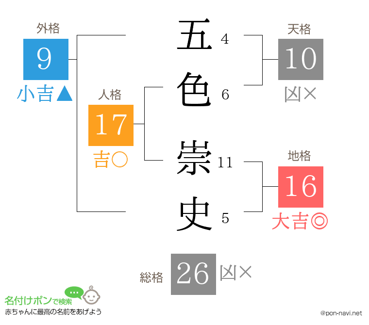 五色 崇史さんの姓名判断結果