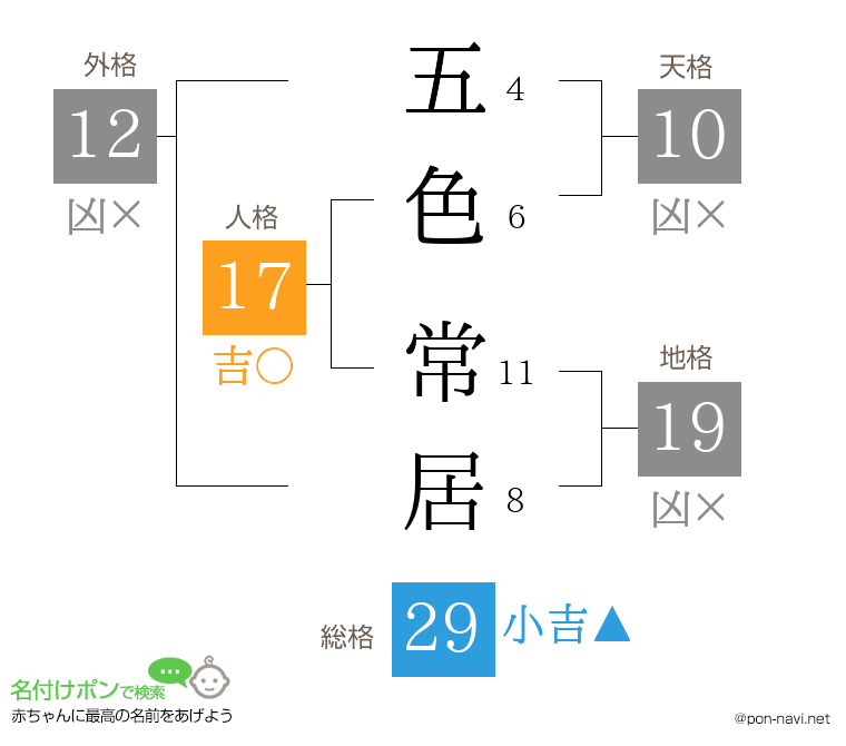 五色 常居さんの姓名判断結果