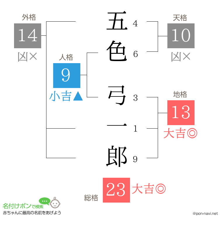五色 弓一郎さんの姓名判断結果