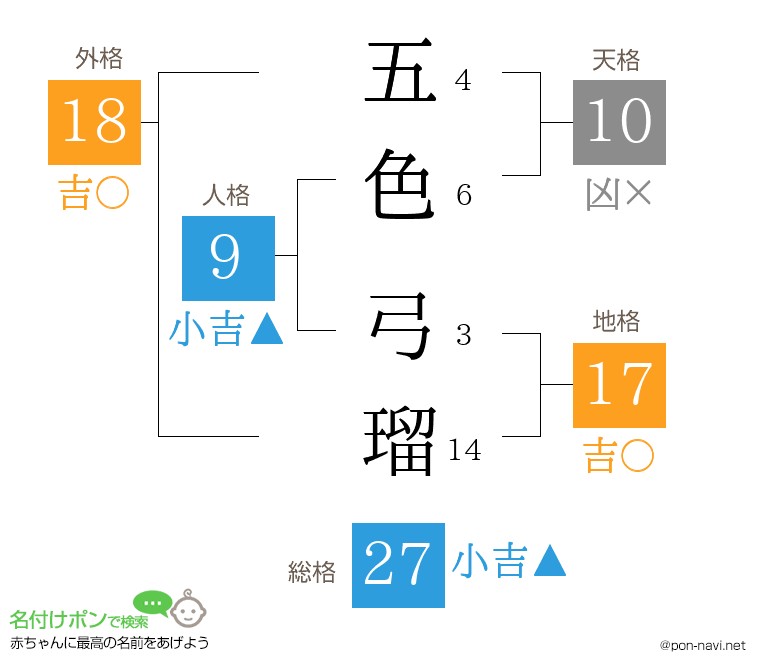 五色 弓瑠さんの姓名判断結果