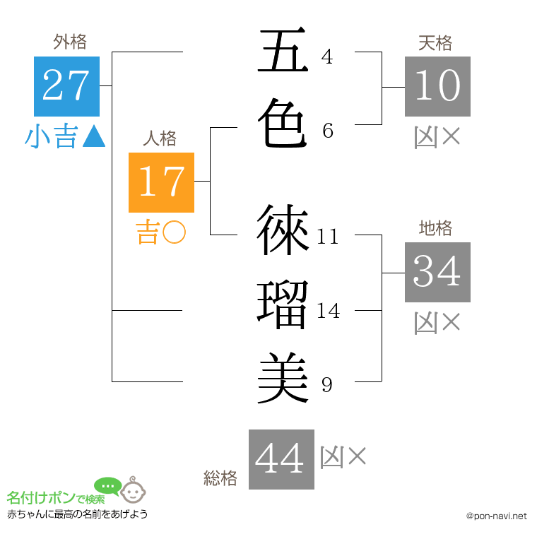 五色 徠瑠美さんの姓名判断結果