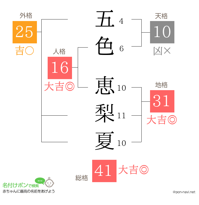五色 恵梨夏さんの姓名判断結果