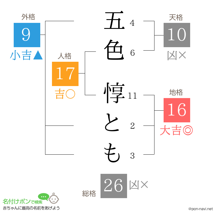 五色 惇ともさんの姓名判断結果