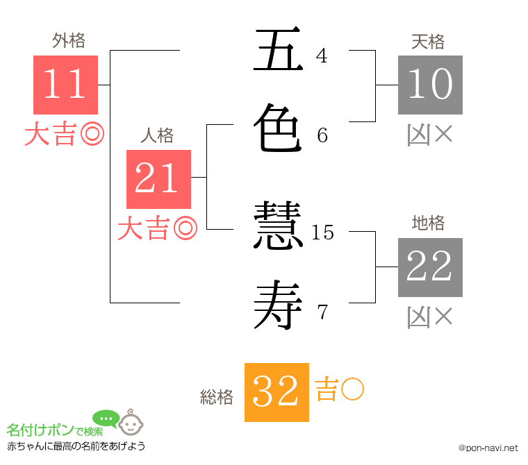 五色 慧寿さんの姓名判断結果