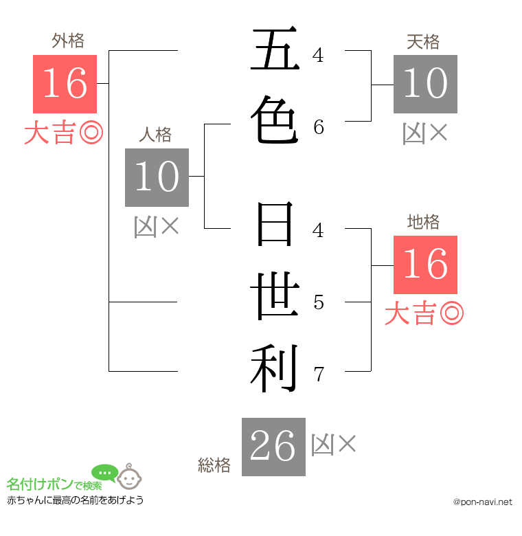 五色 日世利さんの姓名判断結果