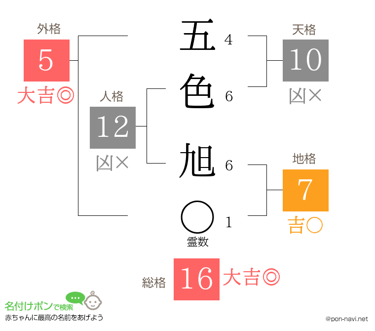 五色 旭さんの姓名判断結果