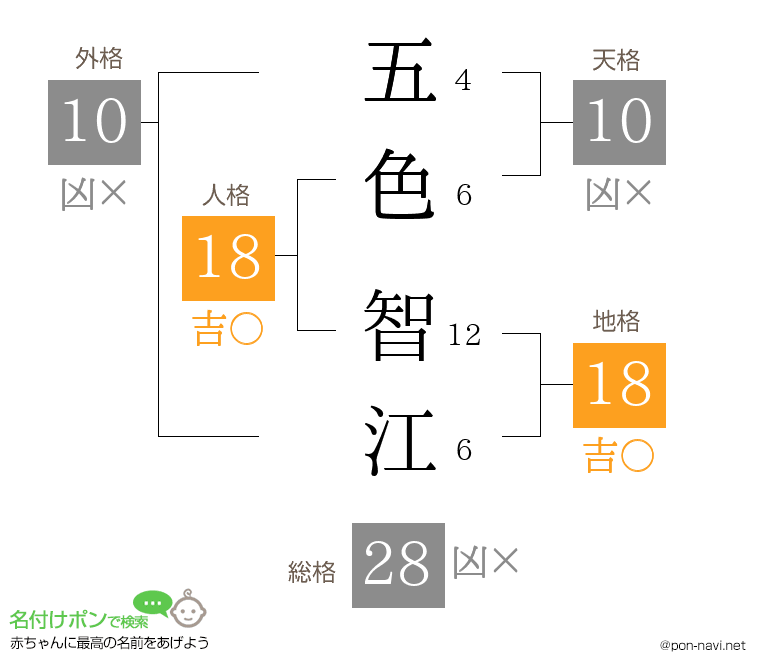 五色 智江さんの姓名判断結果
