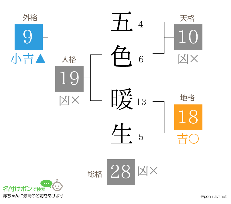 五色 暖生さんの姓名判断結果