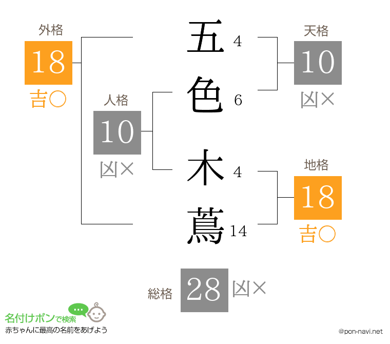 五色 木蔦さんの姓名判断結果