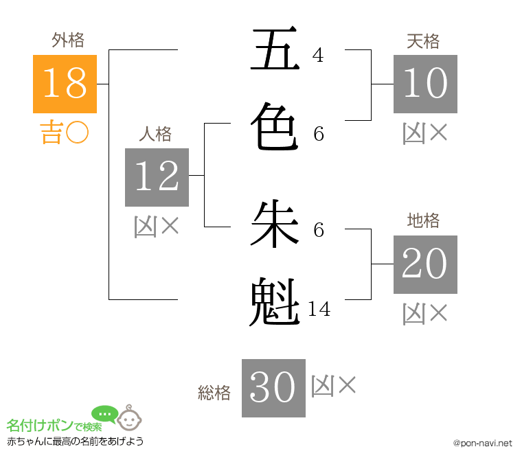 五色 朱魁さんの姓名判断結果