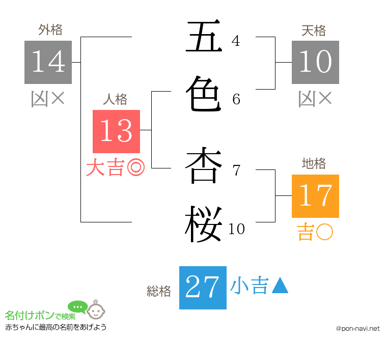 五色 杏桜さんの姓名判断結果