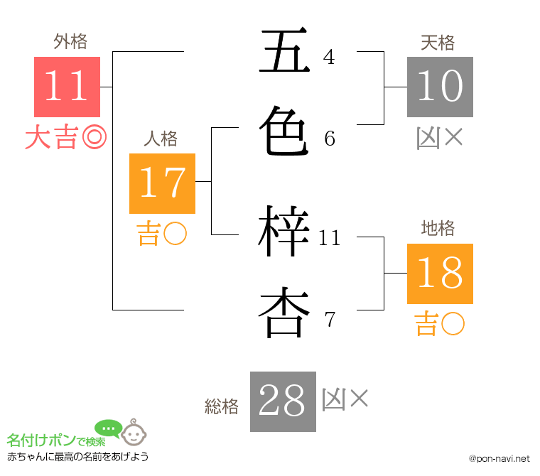 五色 梓杏さんの姓名判断結果