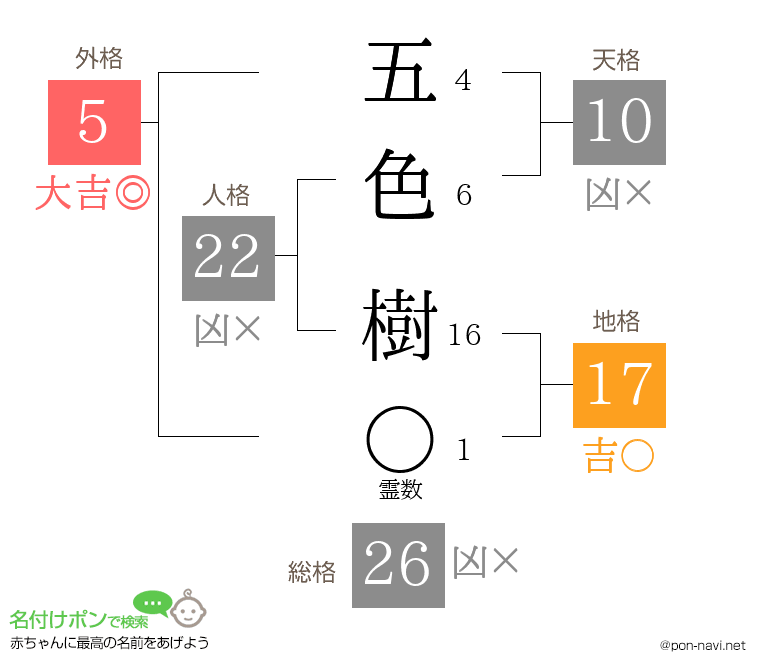 五色 樹さんの姓名判断結果