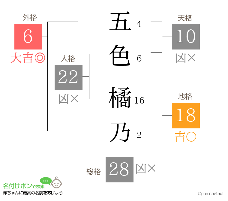 五色 橘乃さんの姓名判断結果