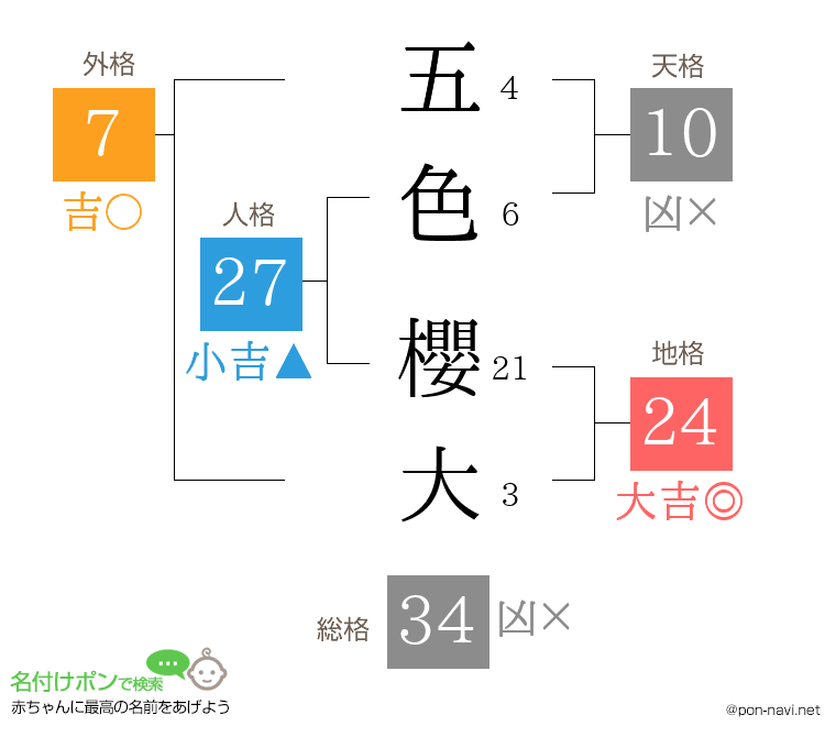 五色 櫻大さんの姓名判断結果