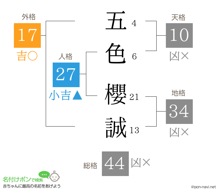 五色 櫻誠さんの姓名判断結果