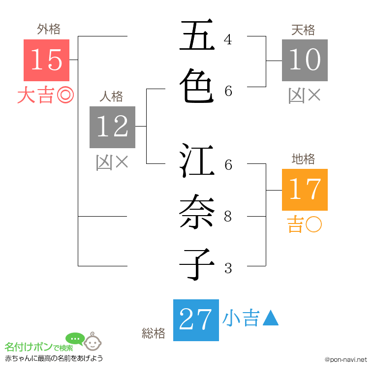 五色 江奈子さんの姓名判断結果