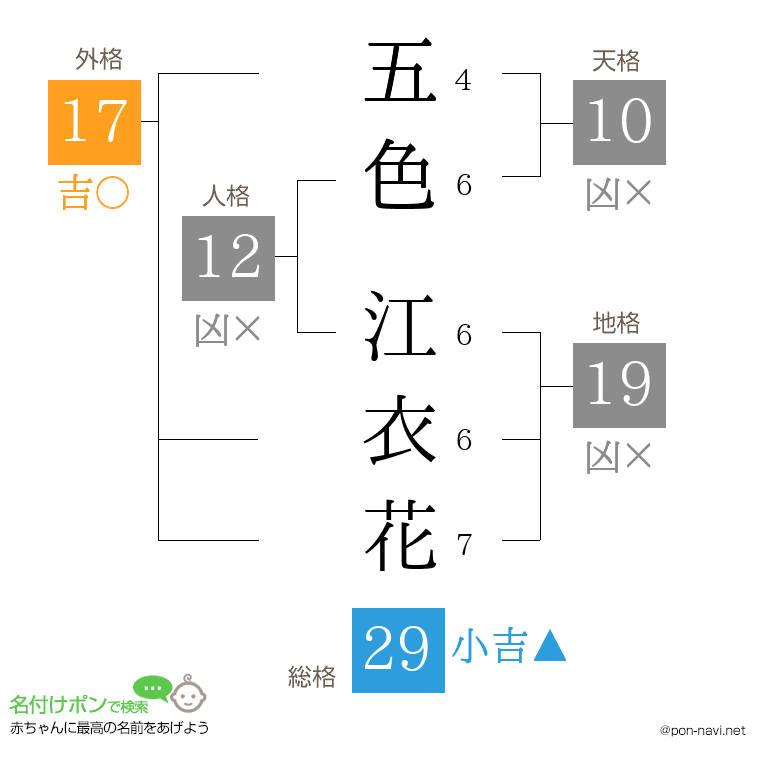 五色 江衣花さんの姓名判断結果