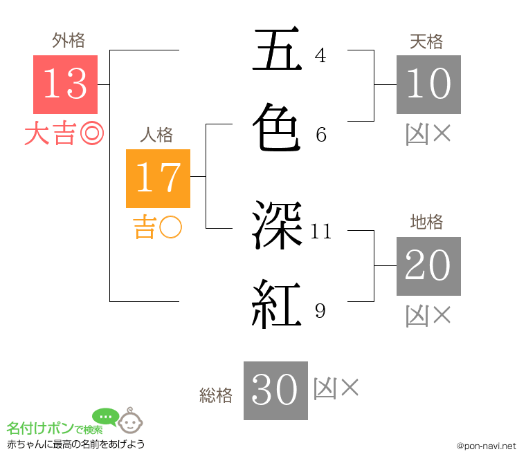 五色 深紅さんの姓名判断結果