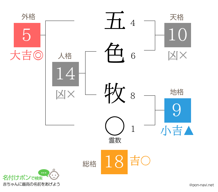 五色 牧さんの姓名判断結果