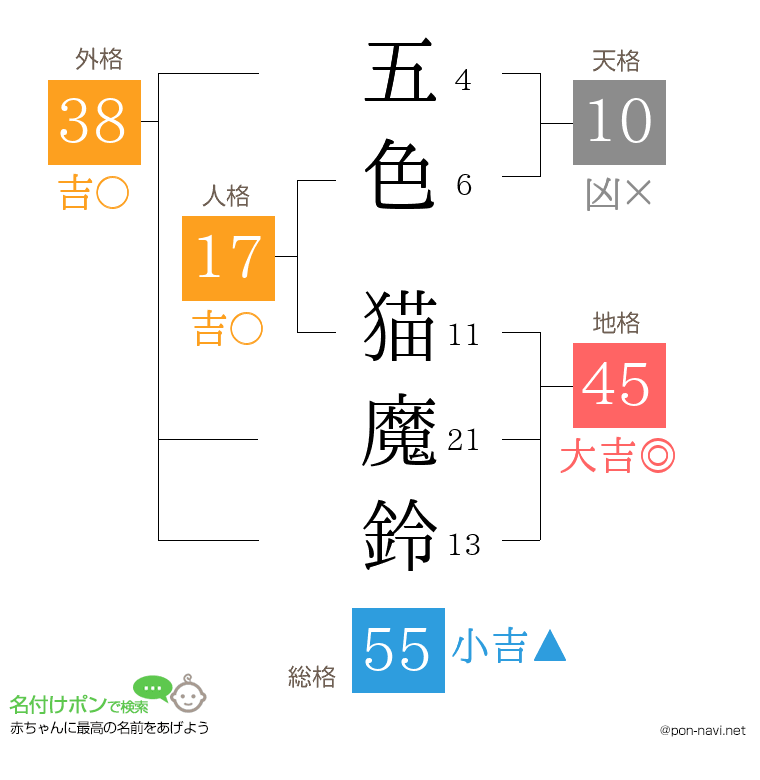五色 猫魔鈴さんの姓名判断結果