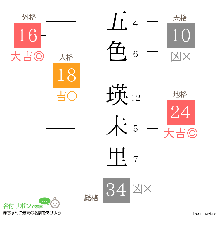 五色 瑛未里さんの姓名判断結果