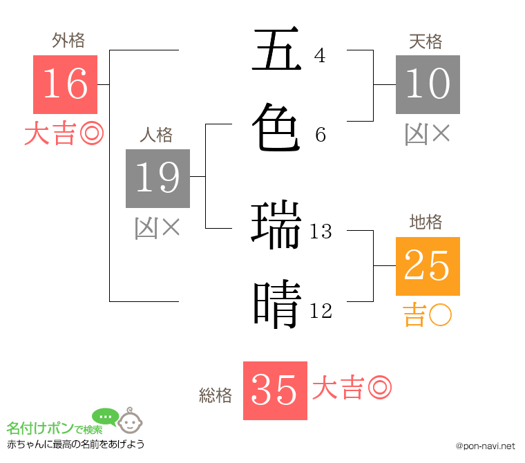 五色 瑞晴さんの姓名判断結果