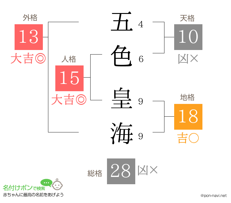 五色 皇海さんの姓名判断結果