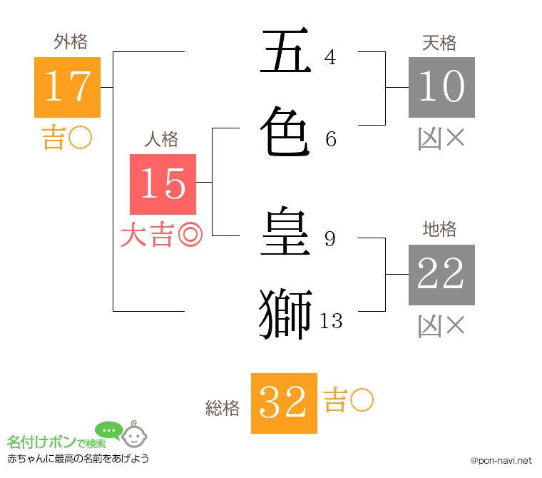 五色 皇獅さんの姓名判断結果