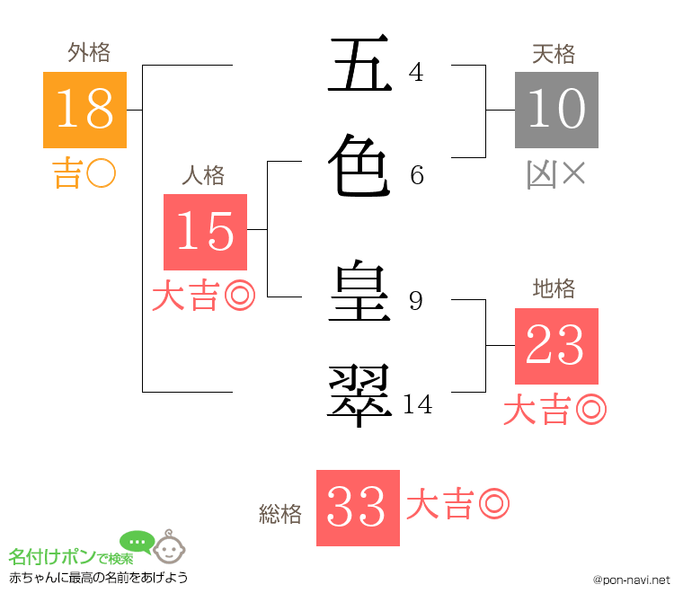 五色 皇翠さんの姓名判断結果