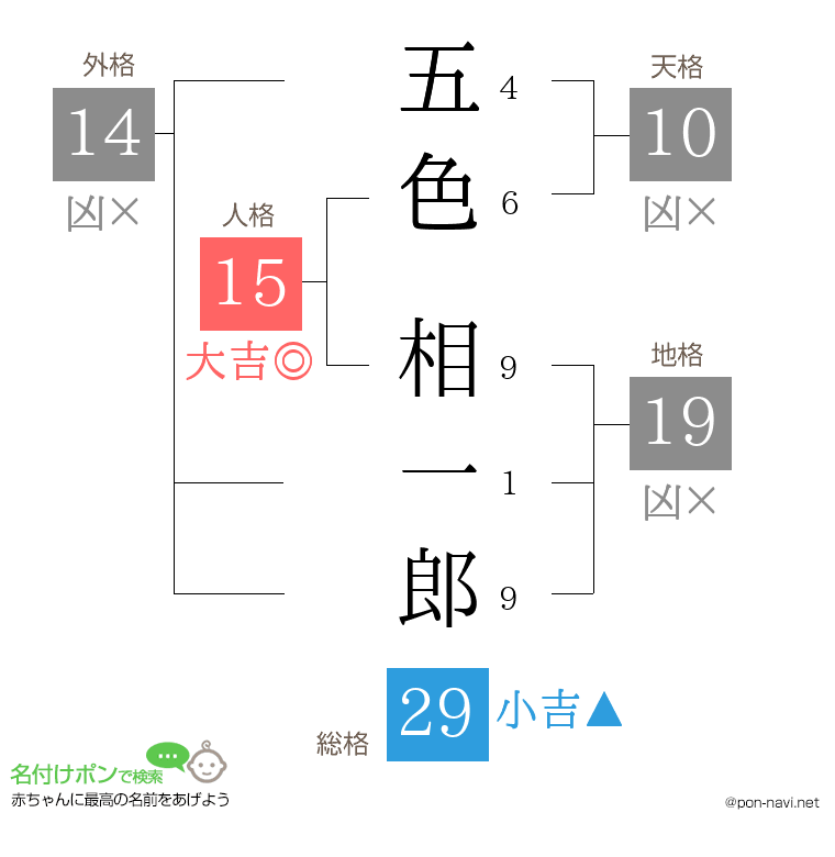 五色 相一郎さんの姓名判断結果