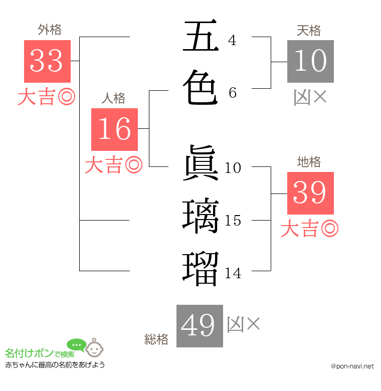 五色 眞璃瑠さんの姓名判断結果
