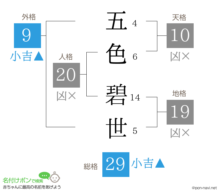 五色 碧世さんの姓名判断結果