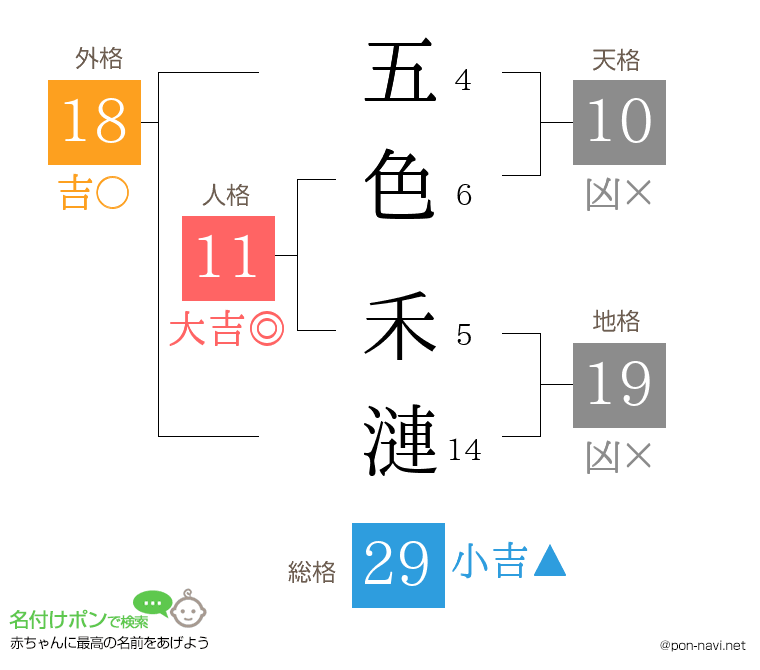 五色 禾漣さんの姓名判断結果