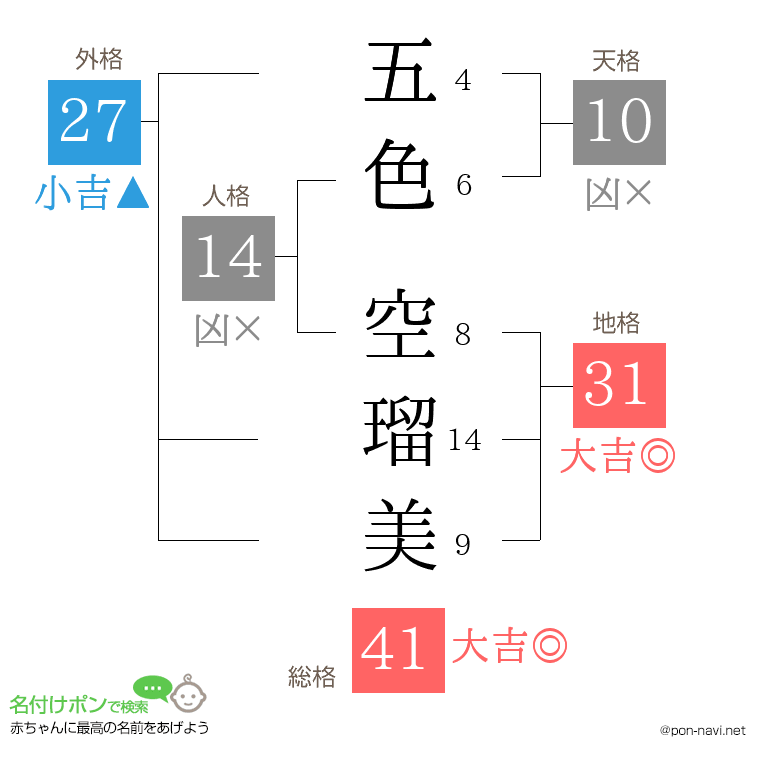 五色 空瑠美さんの姓名判断結果