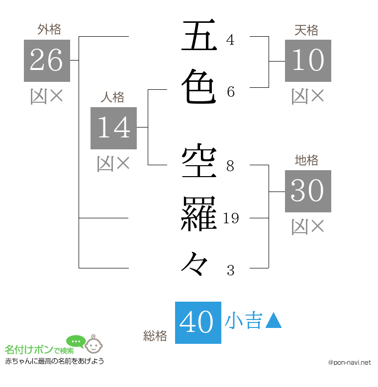 五色 空羅々さんの姓名判断結果