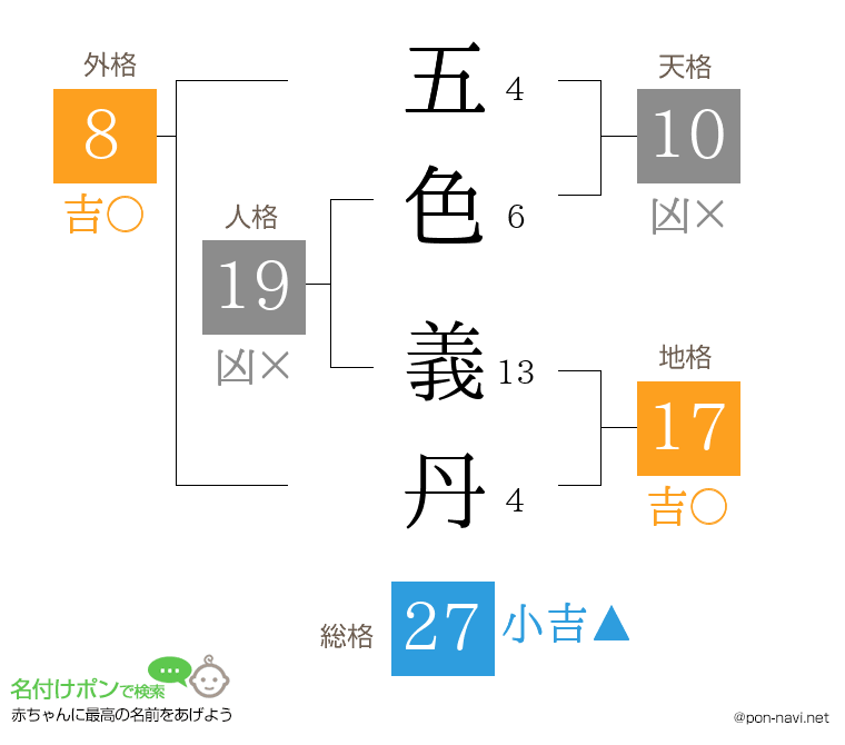 五色 義丹さんの姓名判断結果