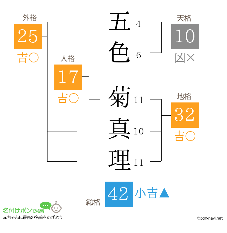 五色 菊真理さんの姓名判断結果