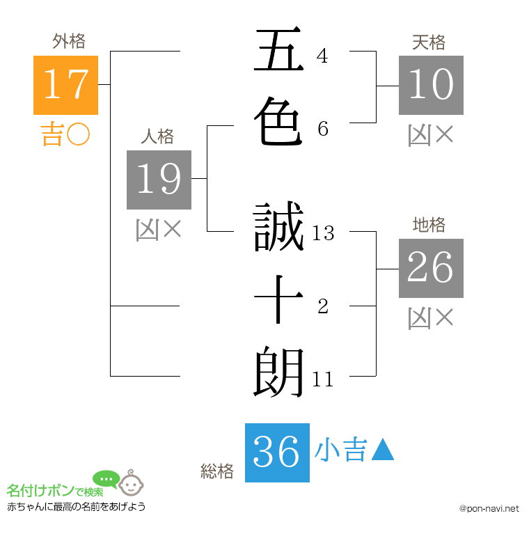 五色 誠十朗さんの姓名判断結果