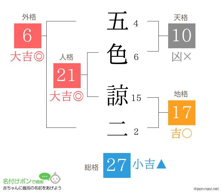 五色 諒二さんの姓名判断結果