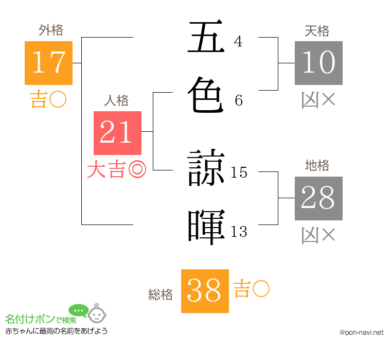 五色 諒暉さんの姓名判断結果