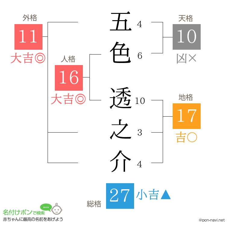 五色 透之介さんの姓名判断結果