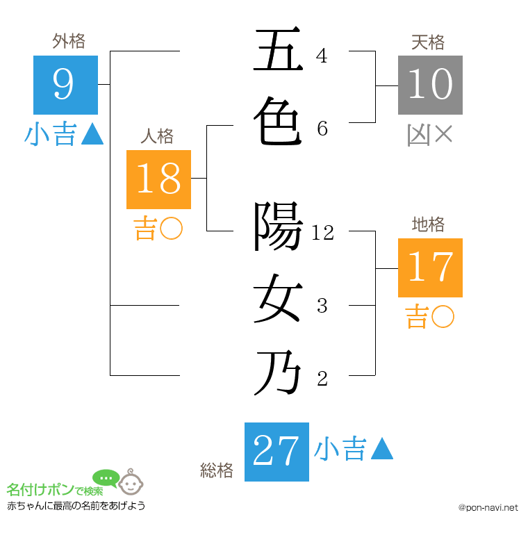 五色 陽女乃さんの姓名判断結果