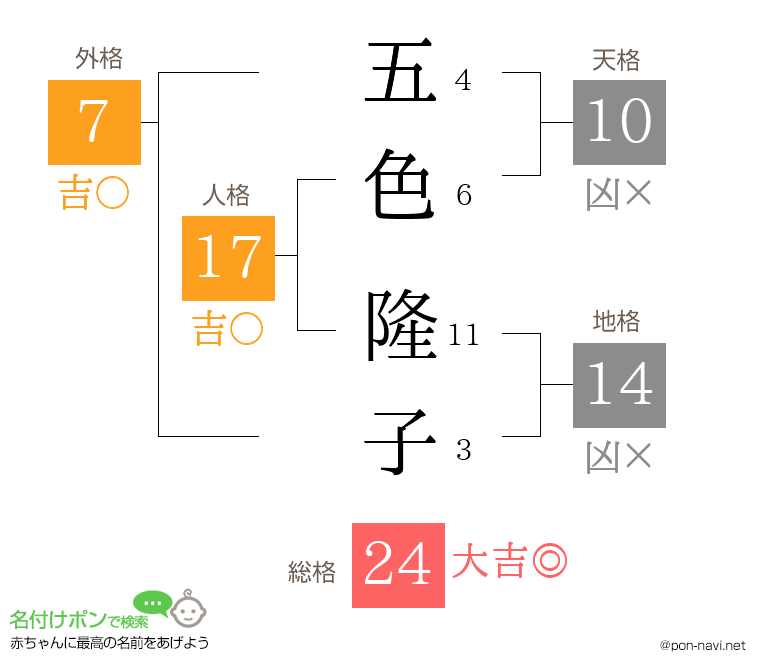 五色 隆子さんの姓名判断結果