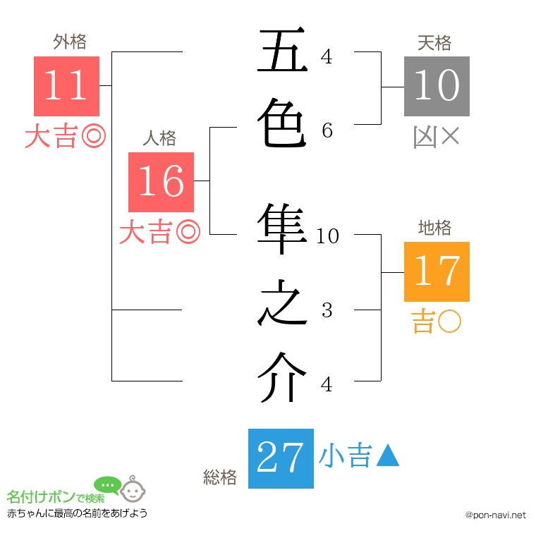五色 隼之介さんの姓名判断結果