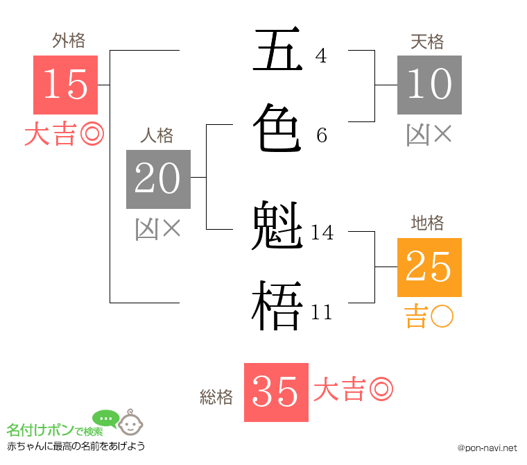 五色 魁梧さんの姓名判断結果